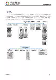 股債指數漲幅居前，食品飲料與煙草板塊領跌，電信業務展現新活力
